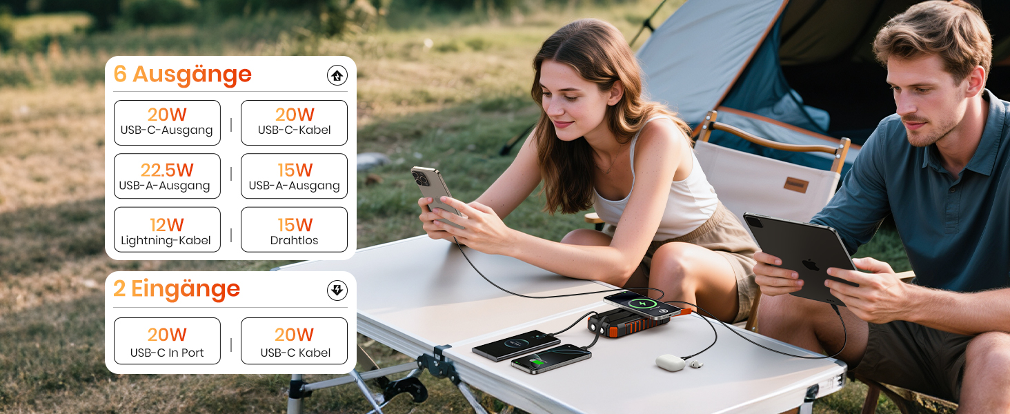 Сонячний Power Bank 27000mAh 15W з LED-ліхтариком та 5 виходами – зарядний пристрій для iPhone/Android (Orange)