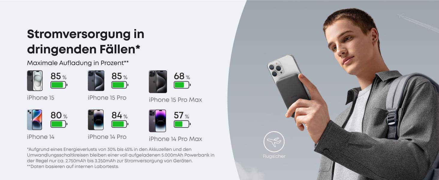 Anker MagGo 5000mAh Powerbank з магнітним з'єднанням (iPhone 13/12), чорний