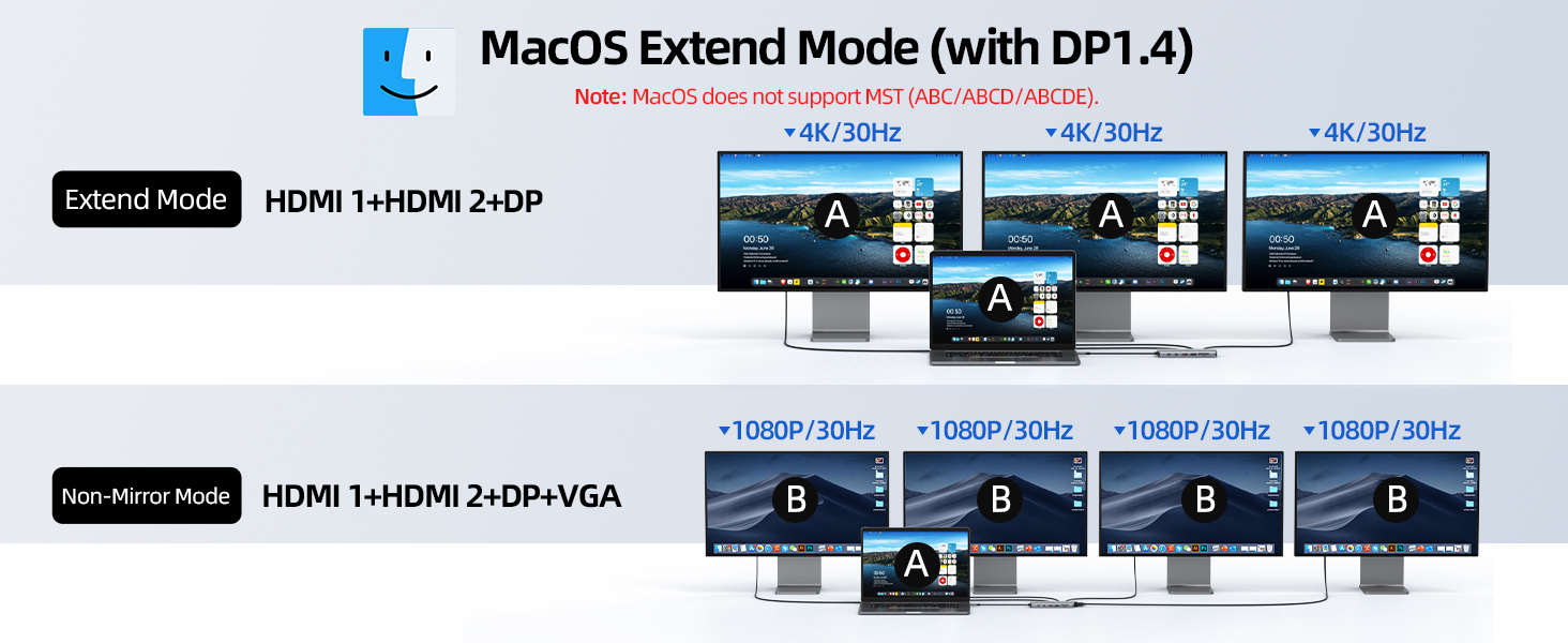 Док-станція USB-C для ноутбука з підтримкою 2 моніторів (Dual Monitor), 8 в 1: HDMI, DisplayPort, Ethernet, PD 100W, USB 3.0, сумісна з Dell, HP