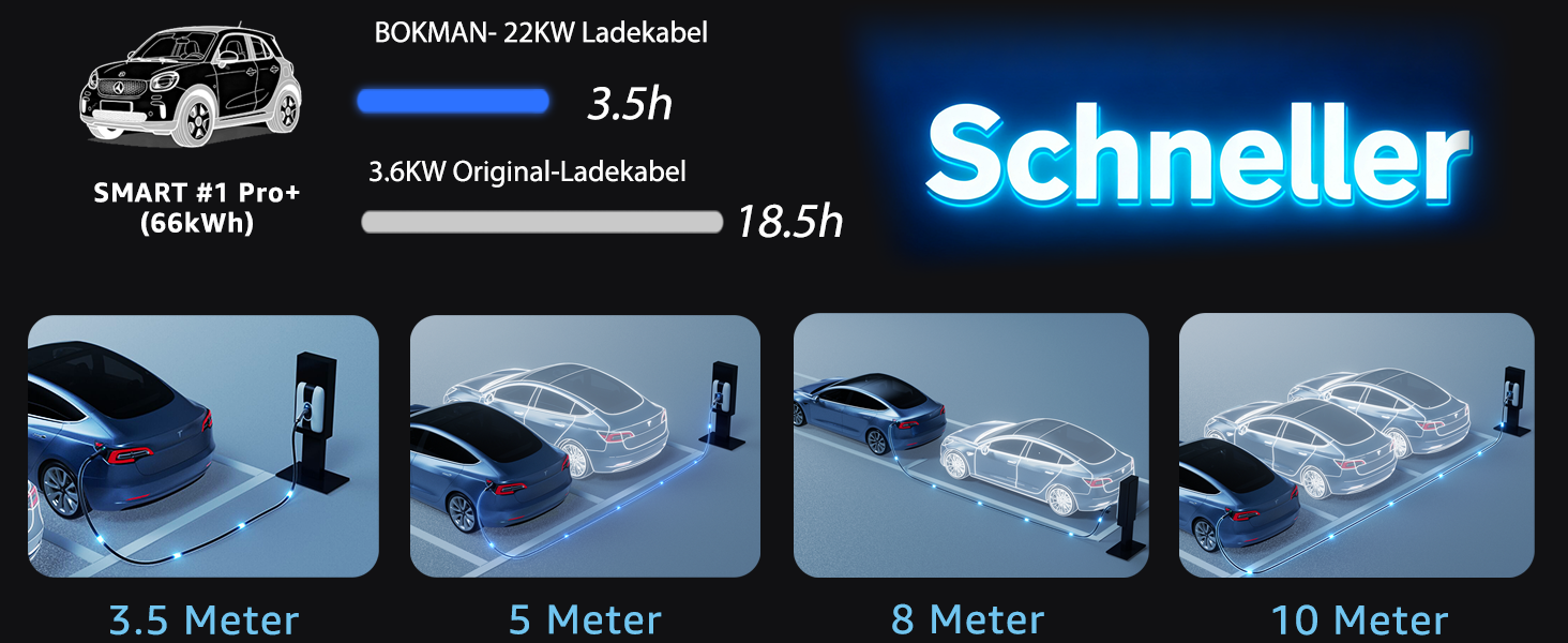 Кабель зарядки для електромобіля Bokman Typ 2, 11 кВт, 16A, 3 фази, 5 метрів, з сумкою та мікрофіброю
