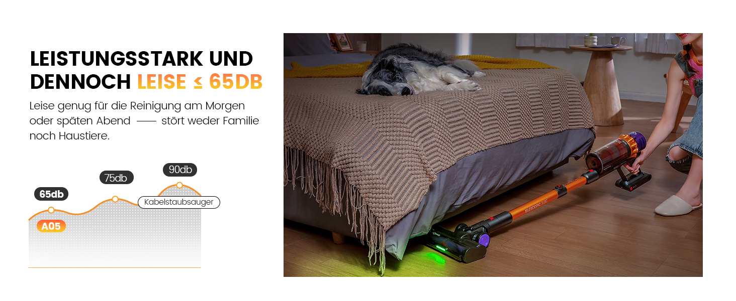 Бездротовий акумуляторний пилосос AlloyMove A05: 50000Pa, 550W, 80 хвилин, LED-дисплей, антизаплутана щітка, 7-ступенева фільтрація, для тварин, твердих поверхонь та килимів