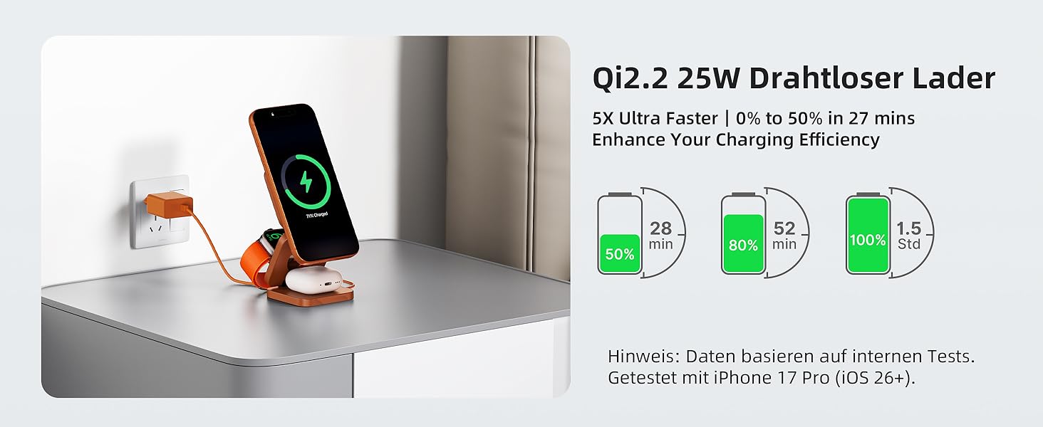 Зарядний пристрій KU XIU X55 Turbo Qi2.2 25W Magsafe 3-в-1: для Apple Watch, iPhone 17-12 та AirPods, помаранчевий