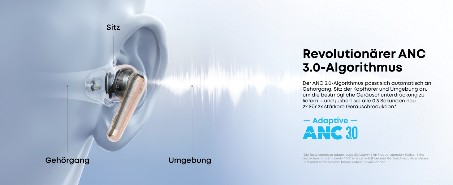 Soundcore Liberty 5 - бездротові навушники Anker з активним шумозаглушенням (ANC), Dolby Audio, швидкою зарядкою та 6 мікрофонами (Колір: Персиково-рожевий)