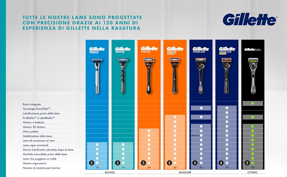 Бритва Gillette Mach 3 Standard для чоловіків, металевий корпус, сіро-чорна (бритва + 12 змінних касет)