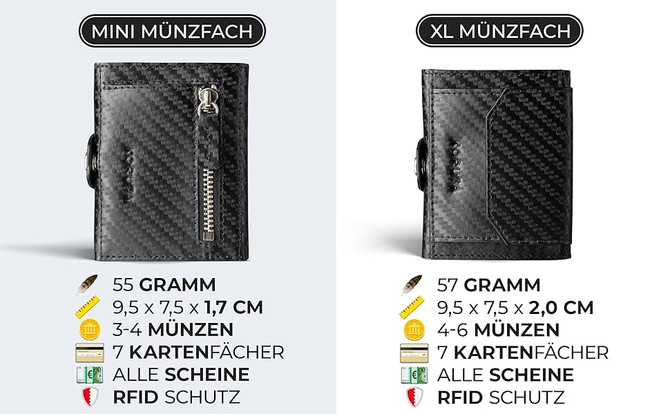 Гаманець Koruta Slim з монетницею та RFID захистом - картхолдер для чоловіків і жінок - мінімалістичний портмоне з карбону, чорний