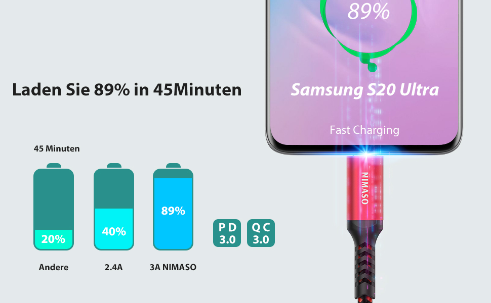 Кабель USB-C Nimaso [2 шт., 2 м], 20V/3A/60W, для Samsung, Google Pixel, MacBook, iPad, iPhone, червоний