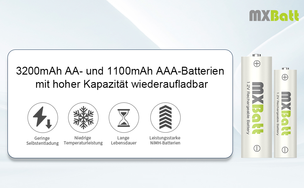Акумулятори NiMH AA та AAA з зарядним пристроєм, 4 шт. AA 3200mAh, 4 шт. AAA 1200 циклів, USB-C, LCD, швидка зарядка