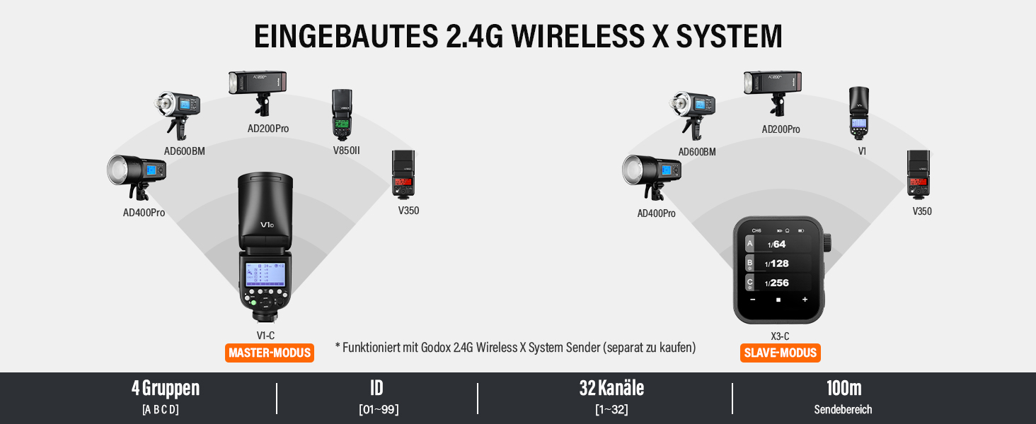 Спалах Godox V1O: Потужний, Швидкий, для Olympus та Panasonic