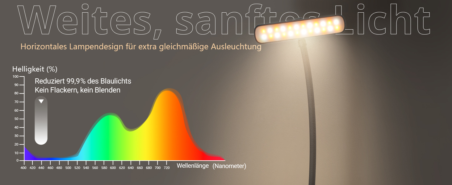 LED лампа для читання з кріпленням, 24 світлодіоди, регульована яскравість, 3 режими температури кольору, USB-C, гнучкий поворот на 360°, захист очей, для дорослих та дітей