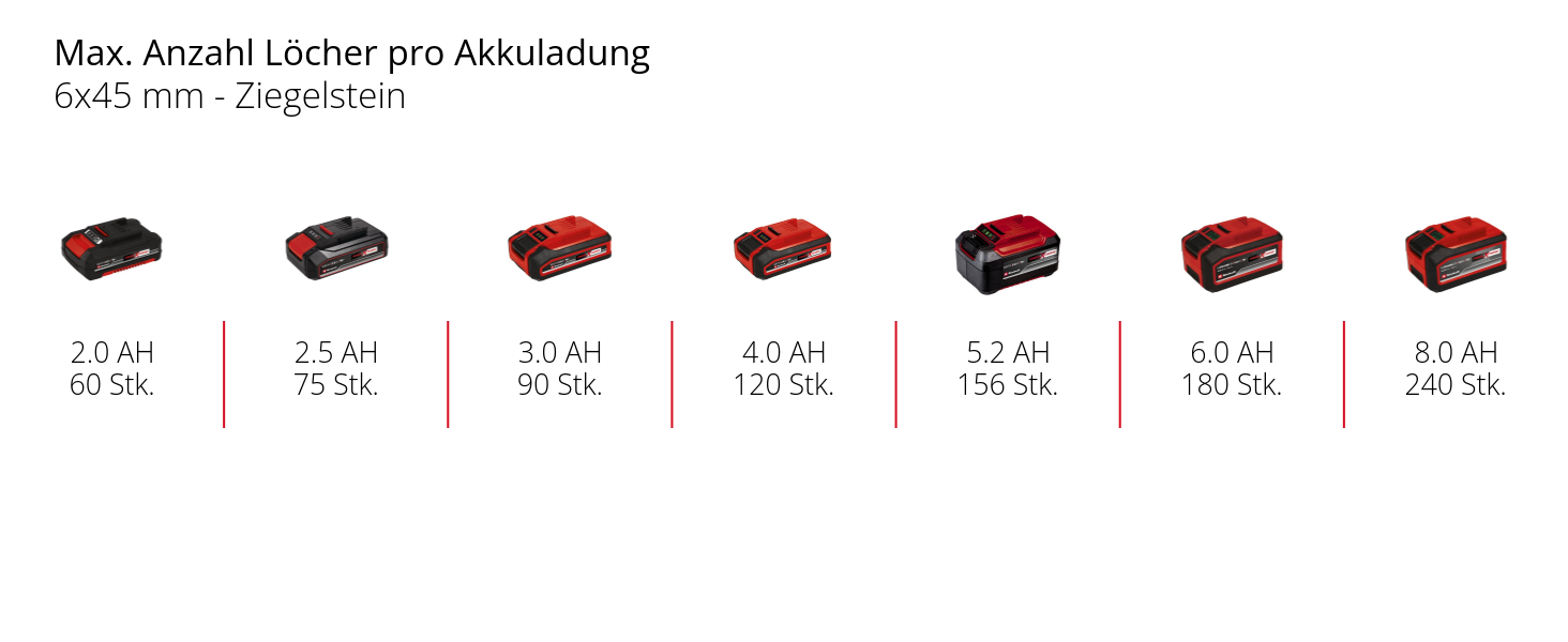 Акумуляторний ударний дриль Einhell TE-ID 18 Li-Solo Power X-Change (18 В, Li-Ion, 13 мм, без акумулятора та зарядного пристрою)