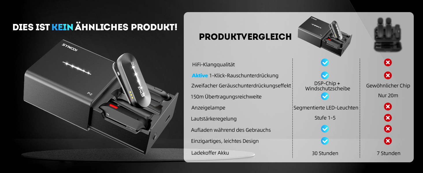 Бездротовий петличний мікрофон SYNCO P2ST для iPhone 15/16/17 та Android, USB-C з зарядним кейсом, Plug and Play, Hi-Fi якість, 2 мікрофони