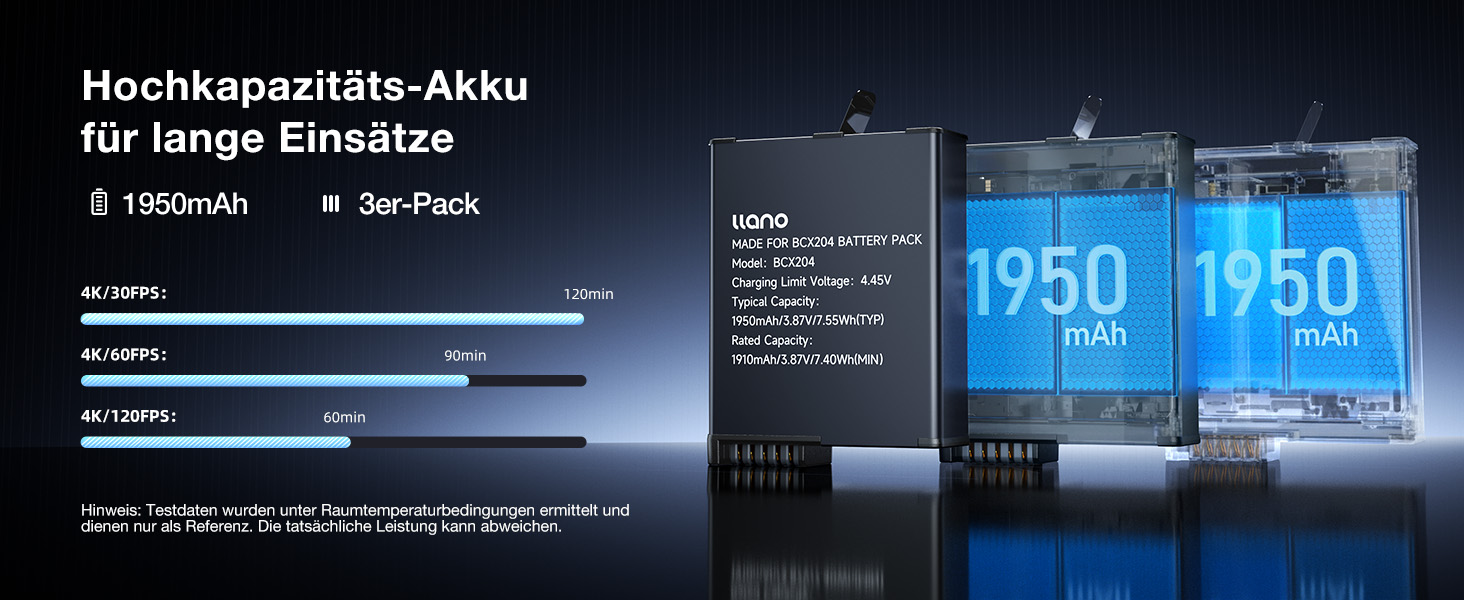 Зарядний пристрій LLANO AC3 30W з 3 акумуляторами 1950mAh для DJI Osmo Action 6/5 Pro/4/3 & Osmo 360, трьохпортовий, PD-зарядка, LED-дисплей, портативний кейс