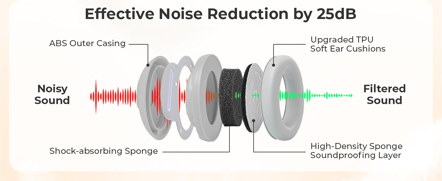 Навушники для захисту слуху дитини, сірі (0-48 місяців), сертифіковані CE та ANSI