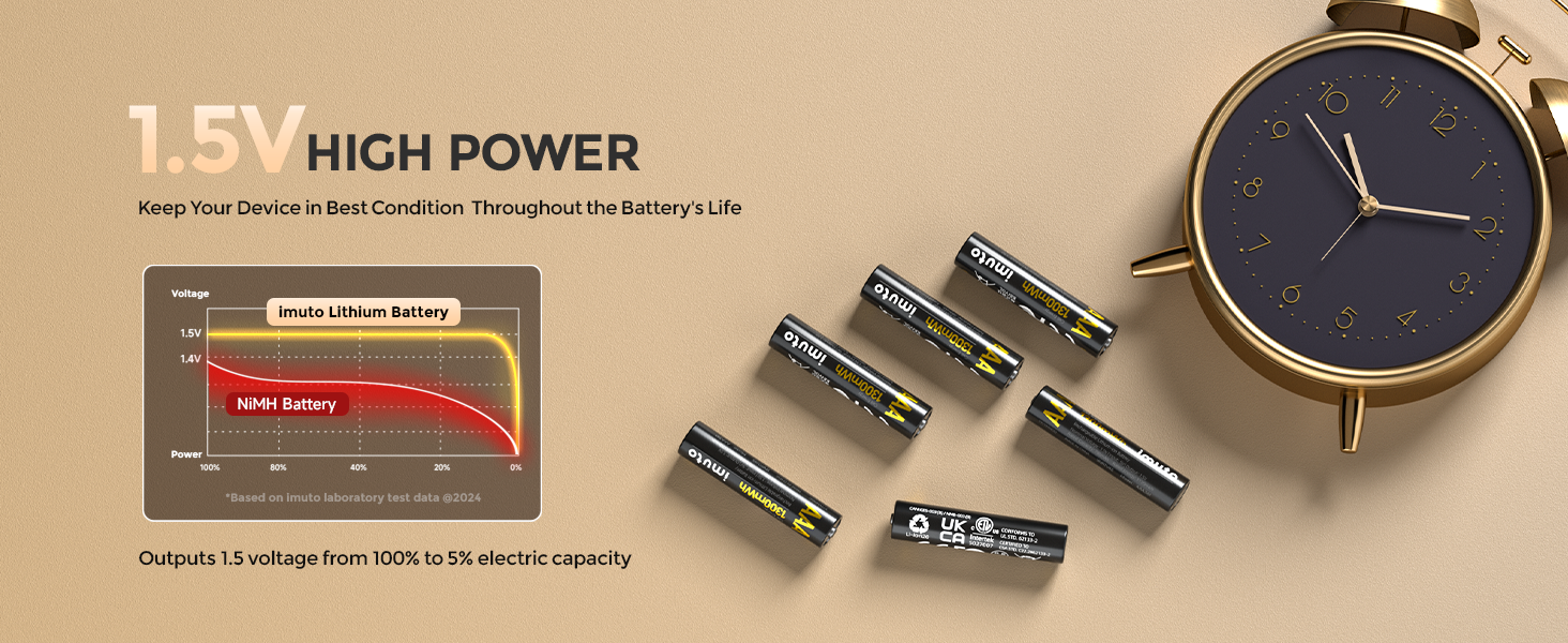 Акумулятори AAA Imuto 8 шт. з зарядним пристроєм, 1300 мАг, Li-ion, 1.5V