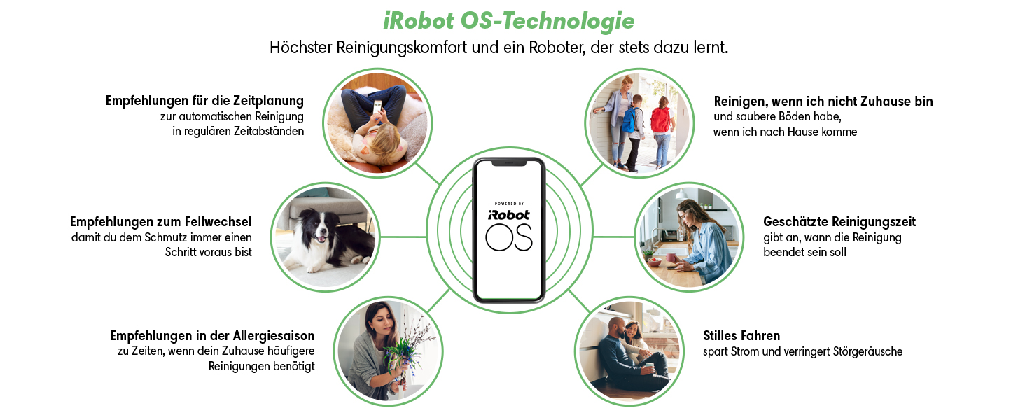 Робот-пилосос iRobot Roomba i7+ з автоматичною станцією самоочищення, картографією та PrecisionVision Navigation