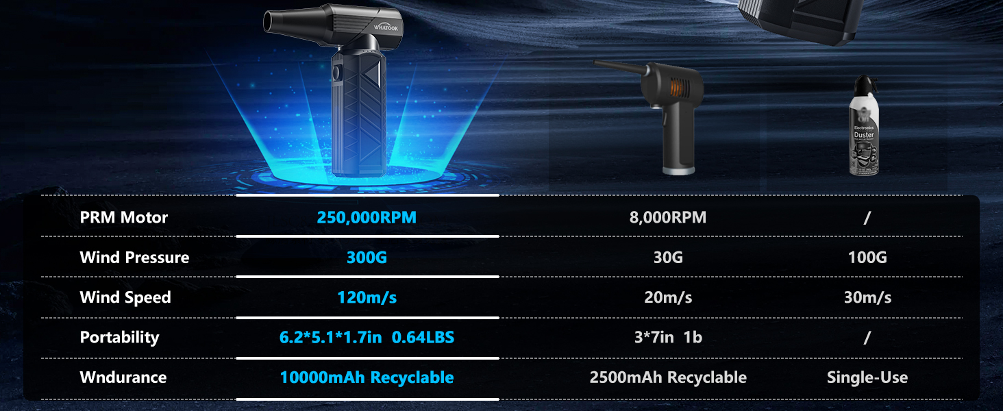 Професійний бездротовий повітряний пилосос WHATOOK W02: Регулювання швидкості, 250 000 обертів/хв, безщітковий двигун для клавіатури, ПК, авто та дому