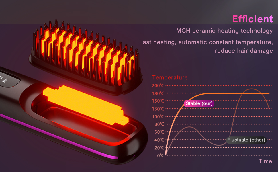 Портативний випрямляч для волосся Go Brush Pro з іонізацією, USB, 3 режими, LED-дисплей, MCH кераміка, чорний