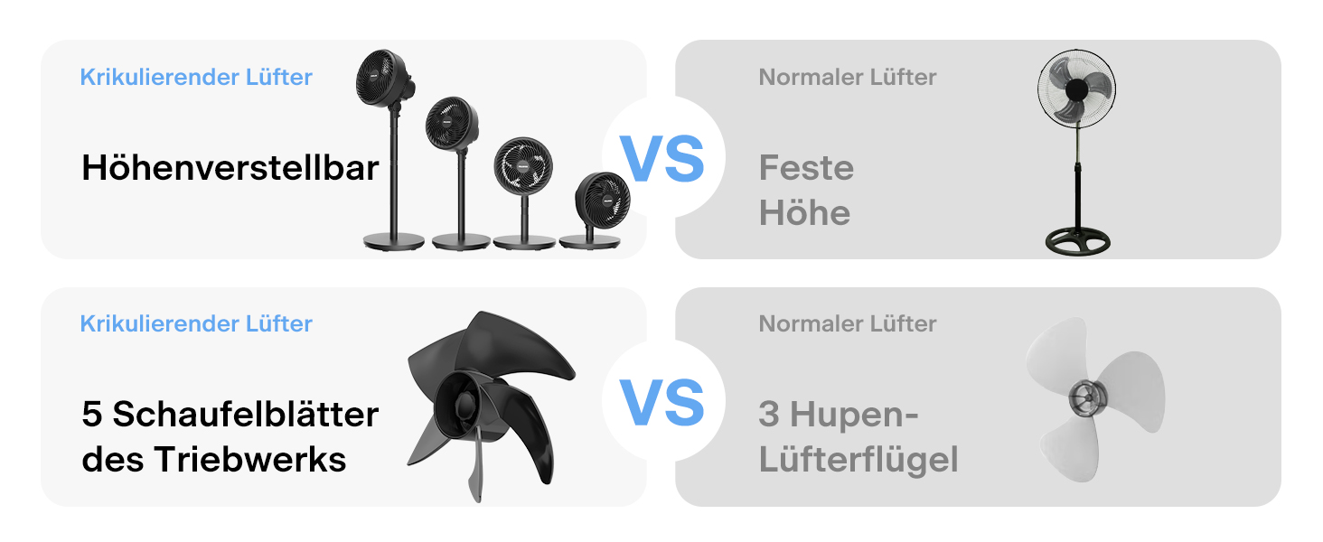 Вентилятор торнадо PELONIS з дистанційним керуванням, сенсорним дисплеєм, 3D циркуляцією, тихий (36.5dB), потужний (10м повітряний потік), регульована висота (60/111см), 4 швидкості з таймером, знімний захисний гріт, поворотний, 76см, чорний