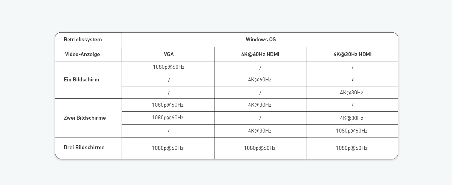 Хаб USB-C Anker з двома HDMI, 100W, 10Gbit/s, 14-в-1 для MacBook, Dell, iPad Pro