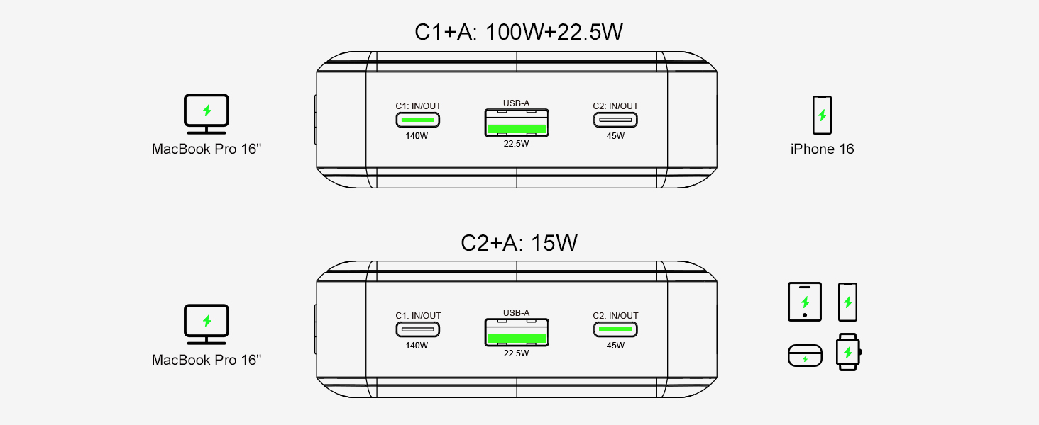 Power Bank 140W, 25000mAh з дисплеєм для ноутбука, MacBook, iPad, iPhone, Switch, Dell XPS (Сірий)