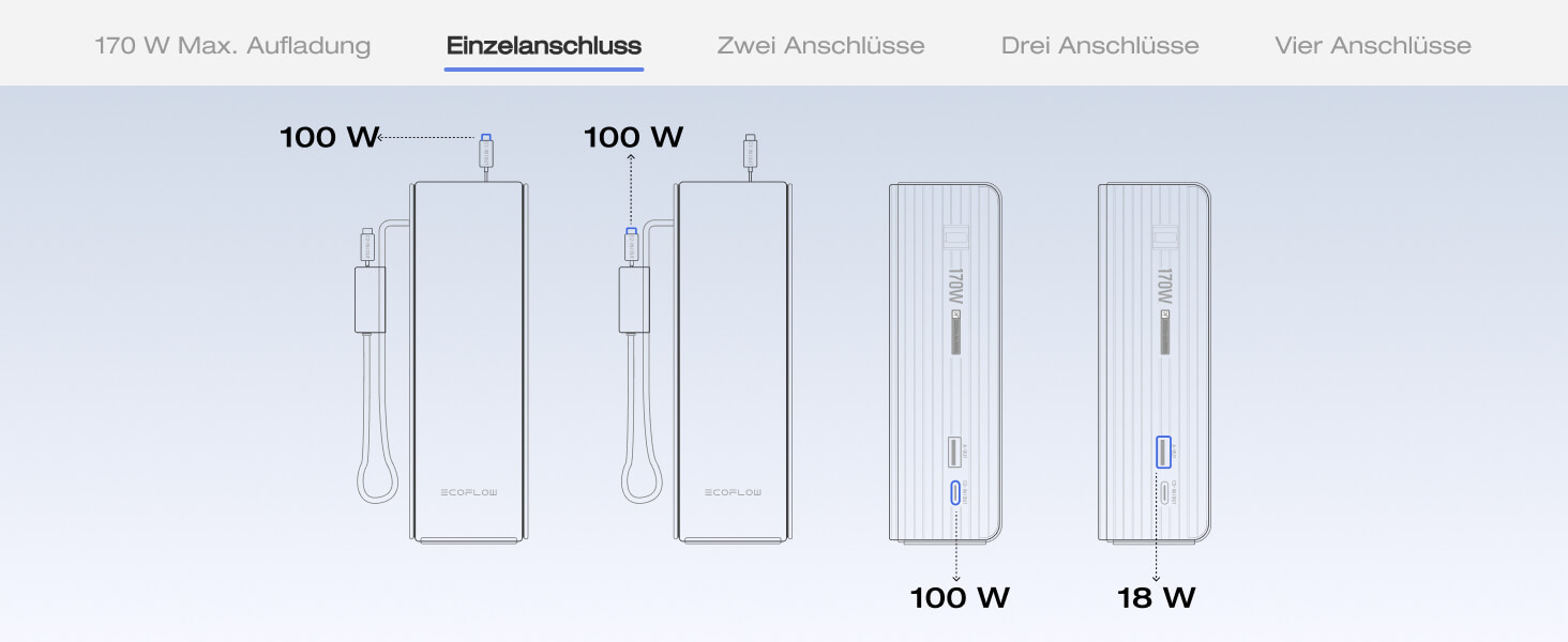 EcoFlow Powerbank 25000mAh 170W: портативний зарядний пристрій з вбудованим кабелем 100W USB-C для ноутбуків та смартфонів (iPhone, MacBook, Samsung), чорний