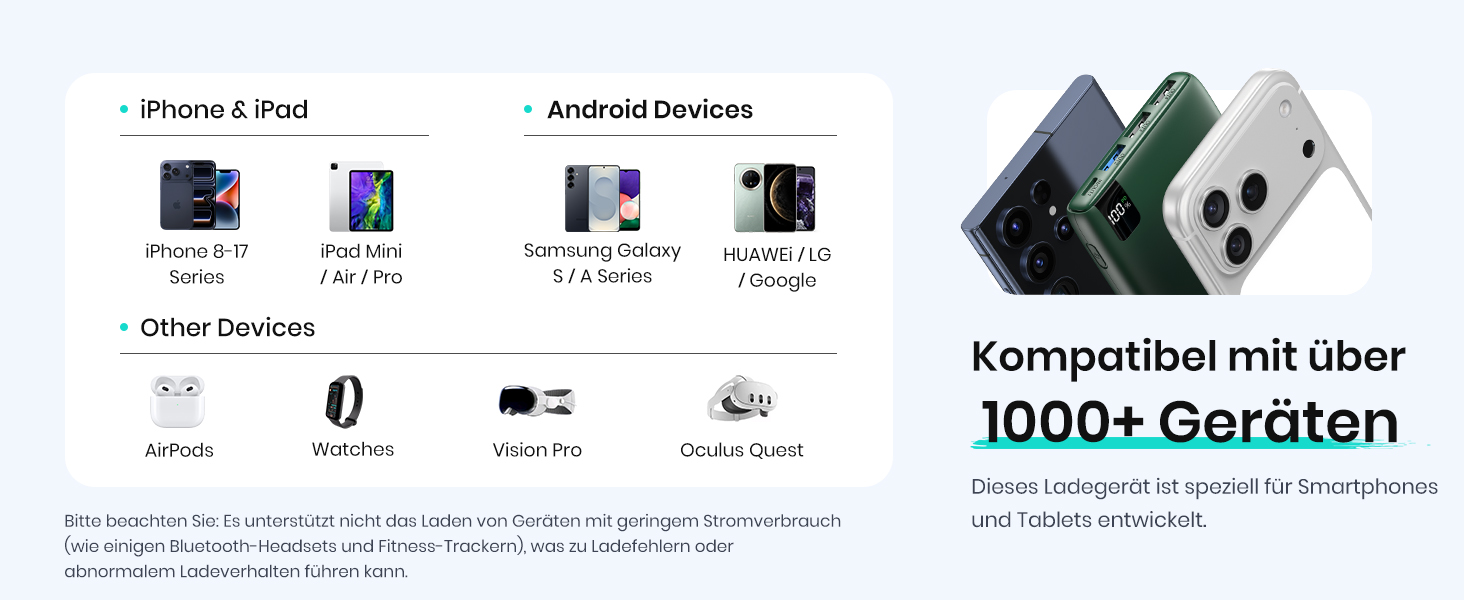 Power Bank ADDTOP 20000mAh 22.5W: Зовнішній акумулятор USB-C для iPhone 17/16/15/14/13/12/11, Samsung Galaxy, швидка зарядка, LED-індикатор, зелений