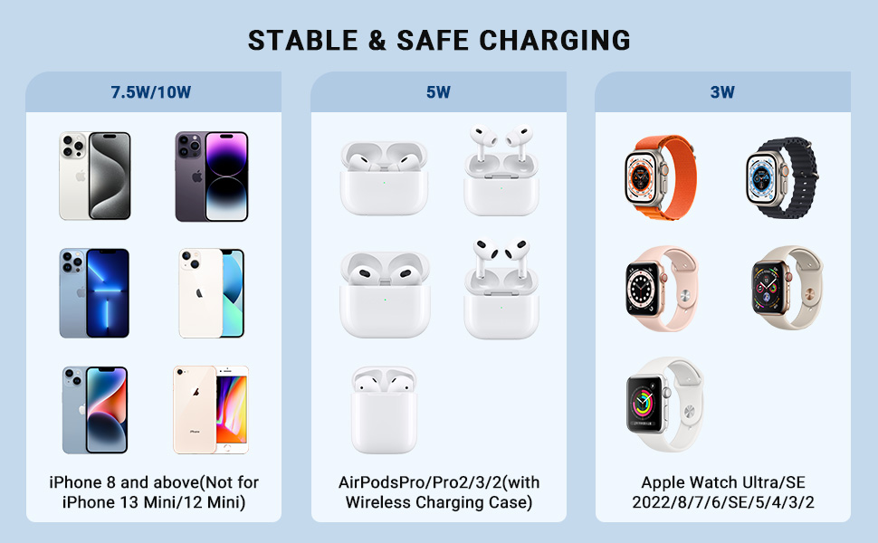 Станція бездротової зарядки 3-в-1 для Apple: iPhone, AirPods, Apple Watch (15W, MagSafe, чорний)