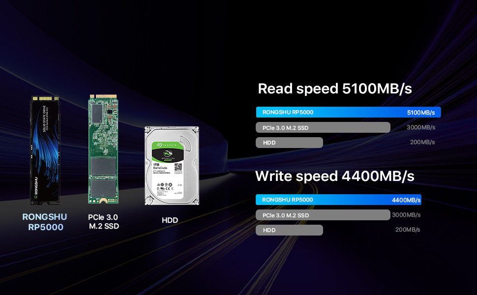 SSD NVMe 1TB PCIe 4.0 M.2 2280 для ігор та ПК, 7400 МБ/с, 3D NAND TLC, внутрішній накопичувач