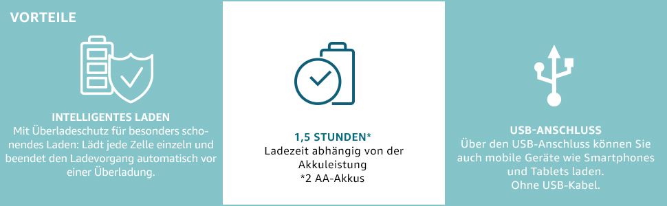 Зарядний пристрій Panasonic Eneloop Pro для акумуляторів 44200, AA/AAA з LCD-дисплеєм та функцією Refresh