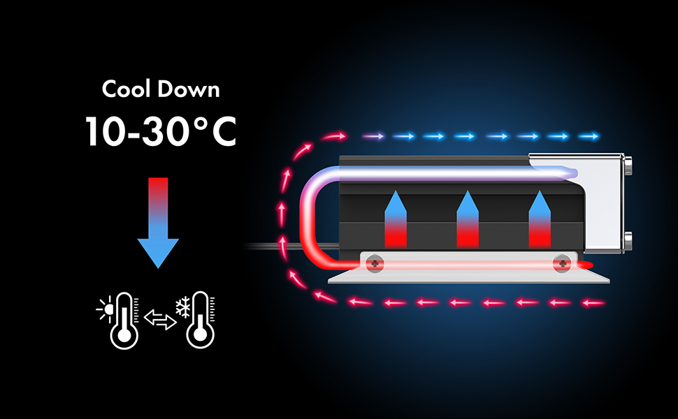 Охолоджувач SSD M.2 NVMe 2280 GrauGear з вентилятором PWM, тепловою трубою та термопадом