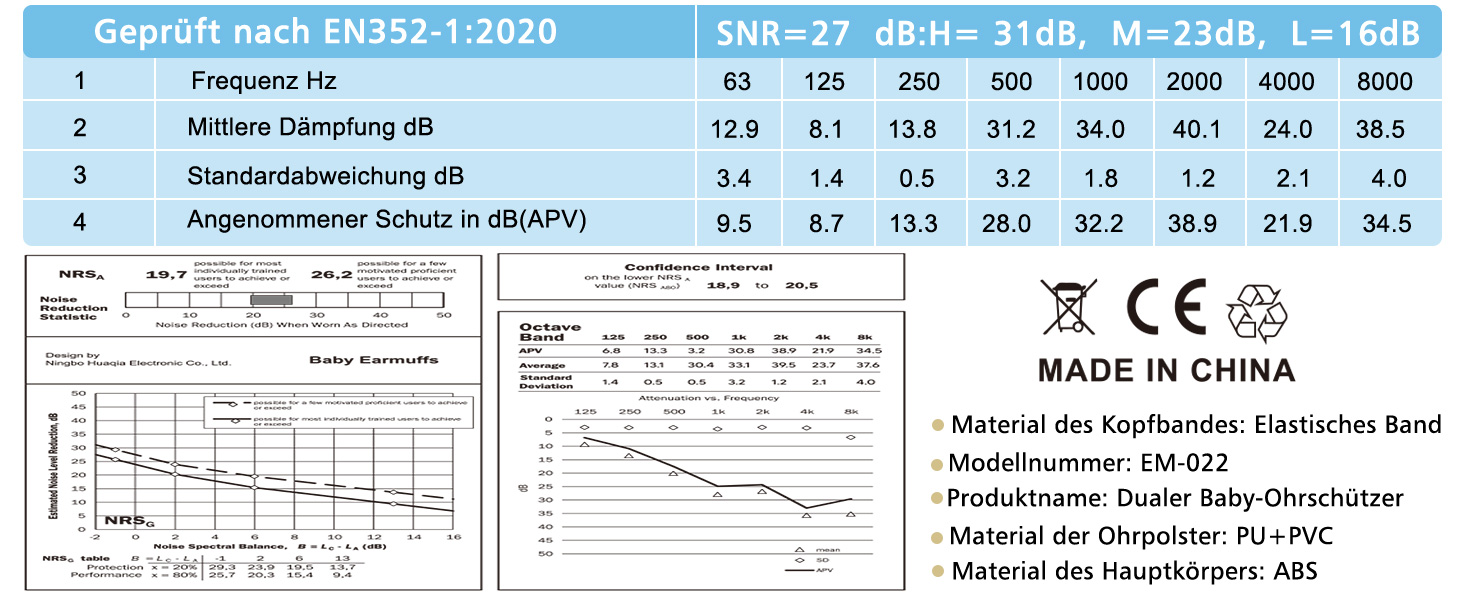 Навушники для захисту від шуму для малюків 0-2 роки, блакитні. Захист від шуму, ідеально для повсякденного використання та заходів