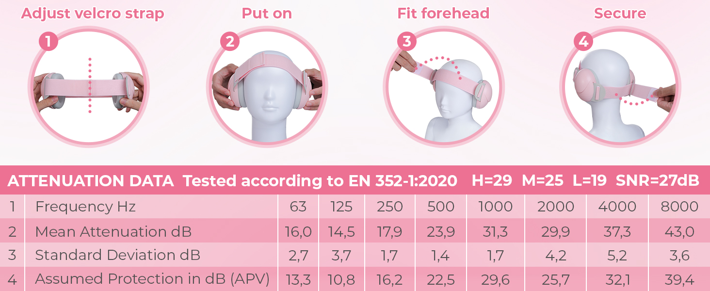 Дитячі навушники для захисту від шуму, регульовані, 0-48 місяців, сертифіковані CE та ANSI, 25 dB, для літаків, сну, рожеві