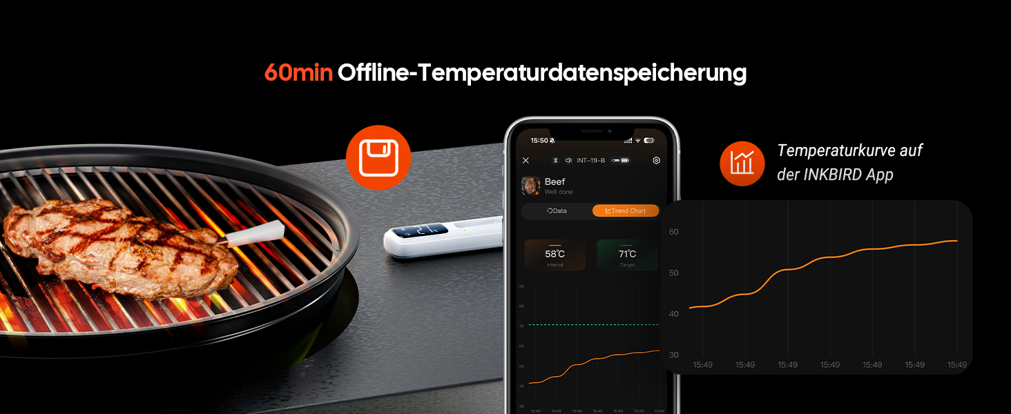 Inkbird INT-11I-B Міні термометр для м'яса: бездротовий, LCD-дисплей, Bluetooth 5.4, IP67, для приготування на грилі, в духовці, мангалі, фритюрниці