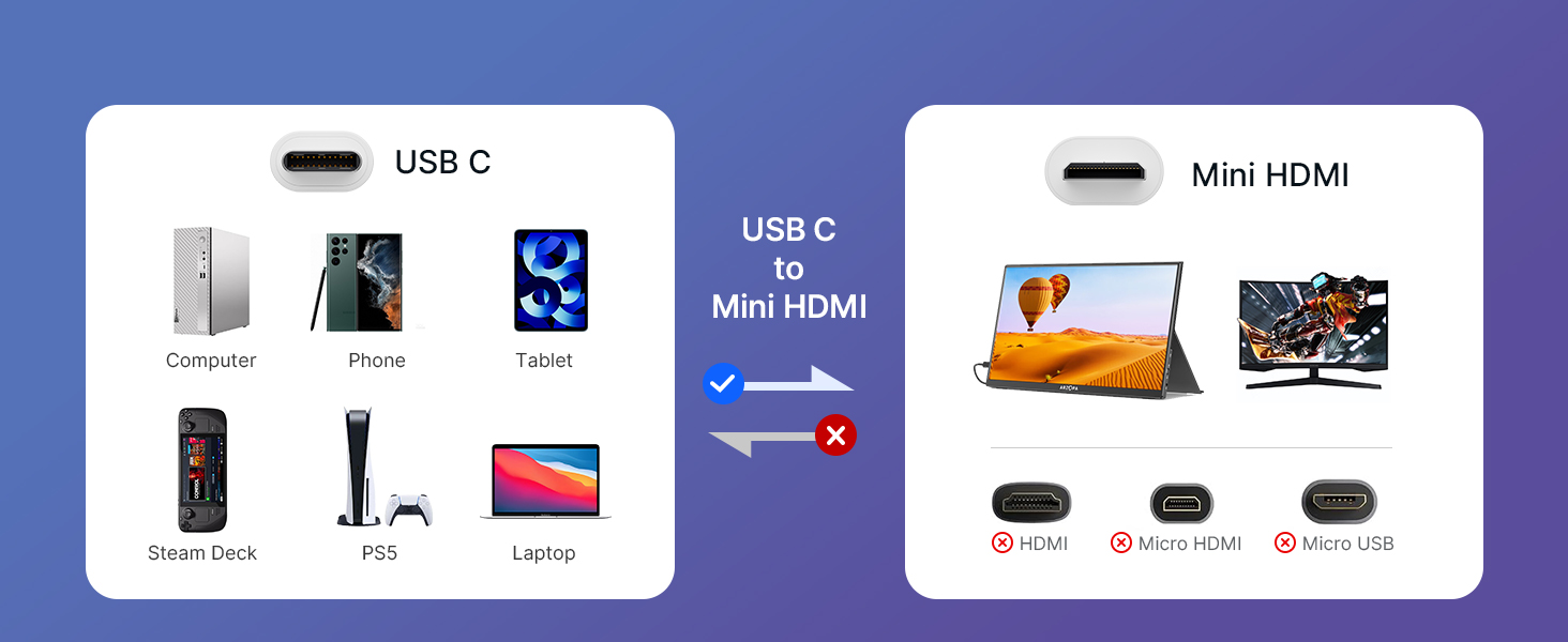 Кабель USB C до Mini HDMI JSAUX 3.3FT (1м), білий. Підтримка 4K@30Hz/2K@60Hz/1080P. Сумісний з портативним монітором, Steam Deck, ноутбуком, телефоном.