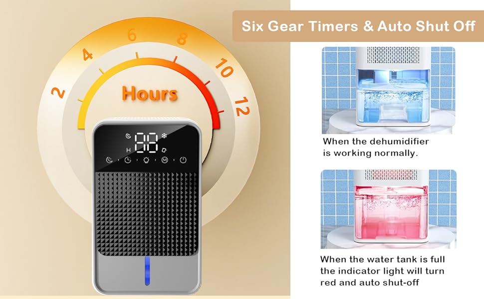 Електричний осушувач повітря 1.2L для дому та підвалу, 30м², з автовимкненням та освітленням