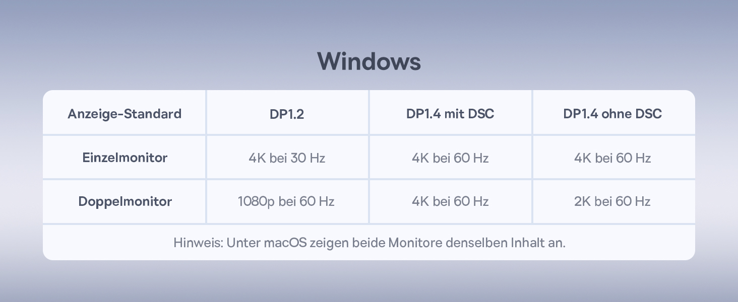 Базаус Док-станція USB-C 12-в-1 для ноутбуків Dell/HP/Lenovo/Asus/Acer/Mac: 2 монітори 4K HDMI, 10Gbps USB-C/A, 100W PD, Gigabit Ethernet