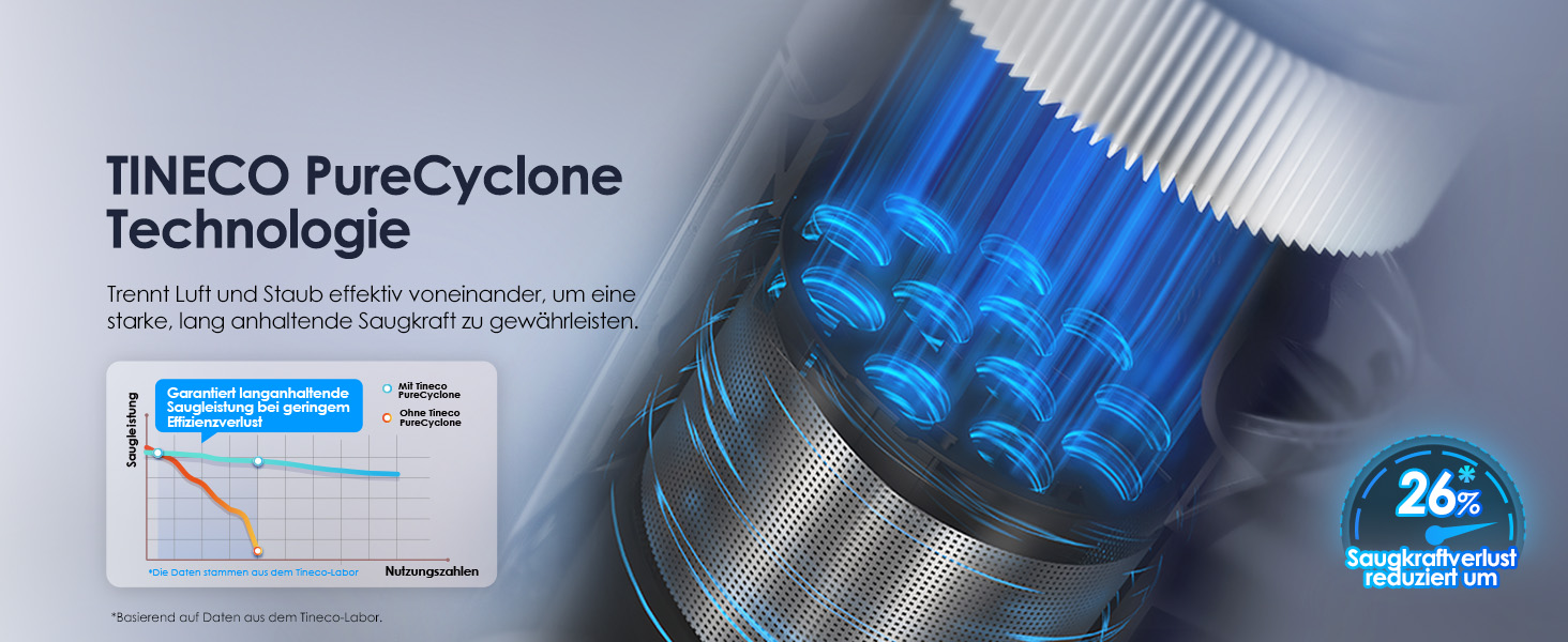 Бездротовий ручний пилосос Tineco Pure ONE S50: 150AW, до 65 хв роботи, LED, для твердих підлог