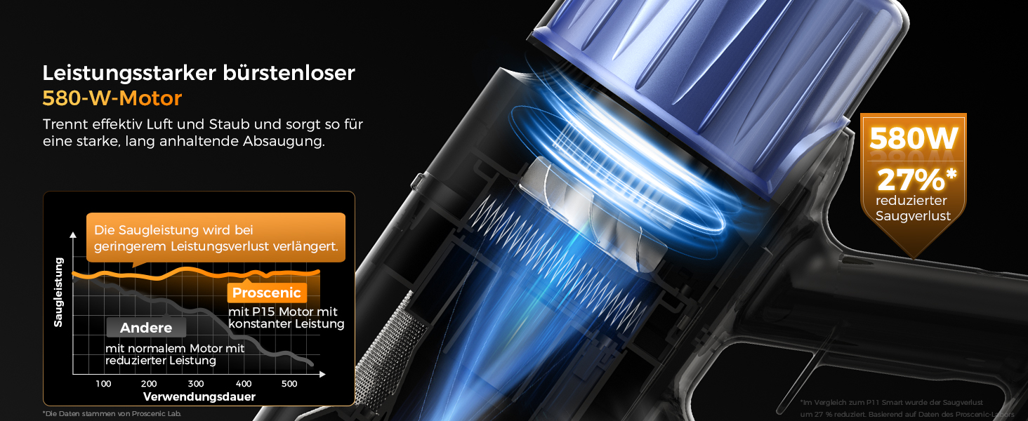 Бездротовий пилосос Proscenic P15: 55KPa, 580W, 70 хв, LED дисплей, антизаплутана щітка, фільтр GreenEye, для твердих поверхонь, килимів, шерсті тварин, авто