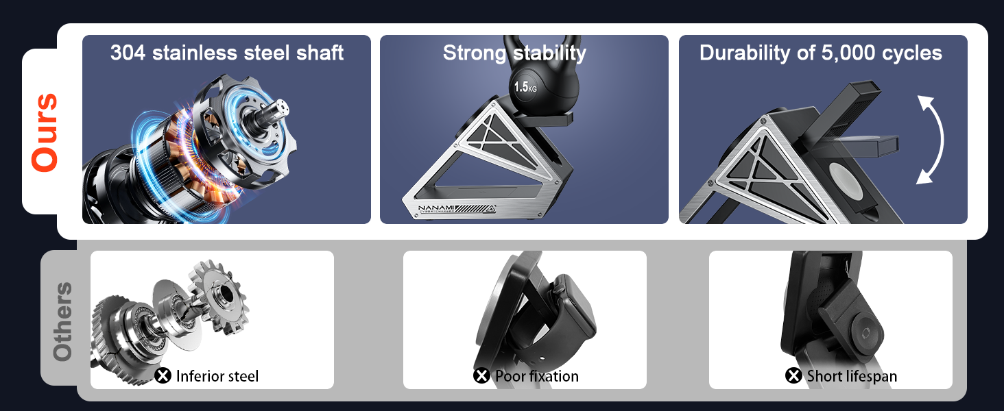 Зарядний пристрій NANAMI 3-в-1 MagSafe: для iPhone 17, 15, 14, 13, 12, Apple Watch, AirPods. Чорний, 15W, Qi2, MagSafe