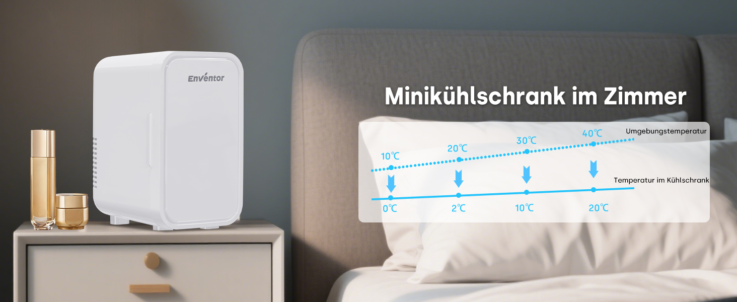 Mini холодильник Enventor 6L: портативний, для авто, кімнати, косметики, фруктів та напоїв (білий)