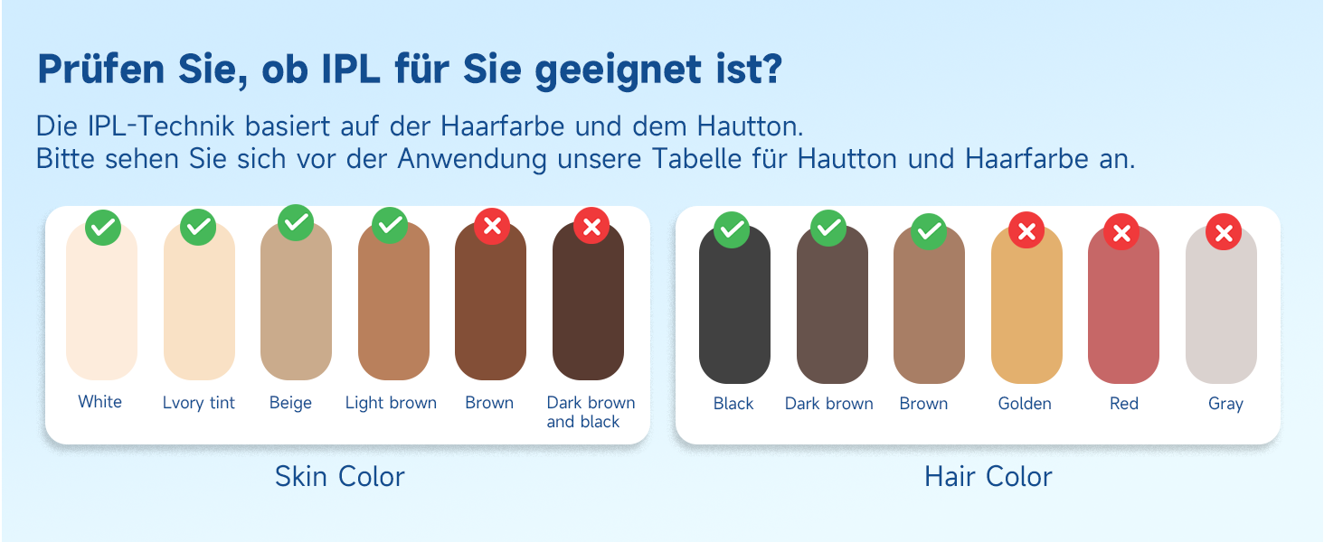 Пристрій для епіляції IPL MLAY: Швидка та безболісна епіляція лазером для обличчя, тіла та зони бікіні (для чоловіків та жінок)