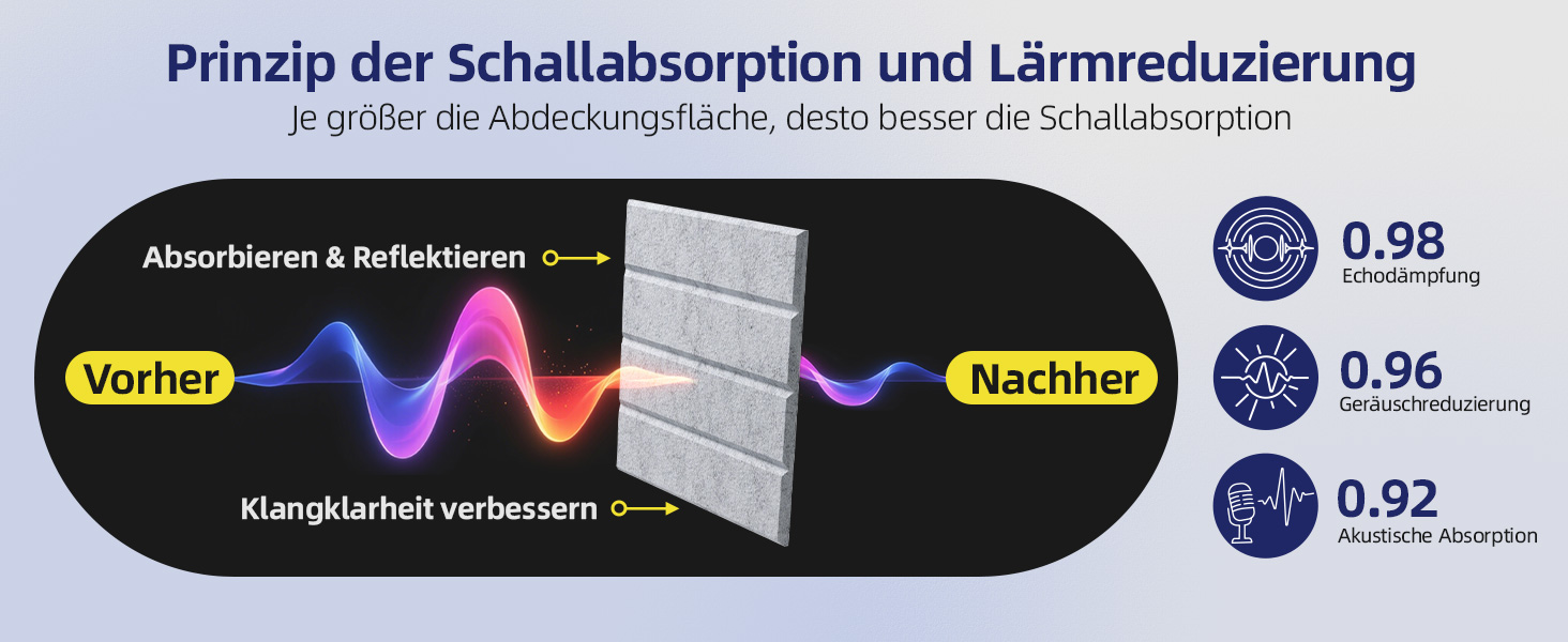 Акустичні панелі Vieshful самоклеючі, 30x30x1 см, звукопоглинаючі стінові панелі з фетру для студії, дому та офісу, чорний колір, 10 шт