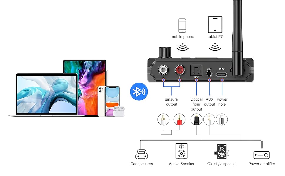 Bluetooth адаптер Cuteefun 5.3 з регулятором гучності, LED дисплеєм та низькою затримкою. Підтримка оптичного, RCA, AUX 3.5mm. Для аудіопристроїв