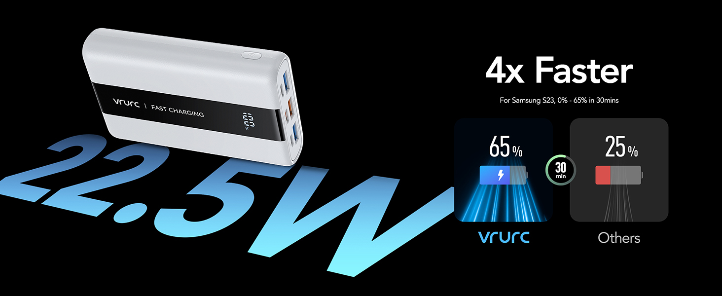 Power Bank VRURC 20000mAh: Швидка зарядка 22.5W, USB-C, 6 портів, LED-дисплей, для iPhone, Samsung, Huawei, iPad, Зелений