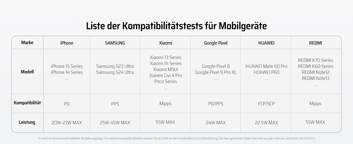 Power Bank CUKTECH 20000mAh з USB-C кабелем, 45W, Digital Display, для iPhone, MacBook, Galaxy, темно-сірий