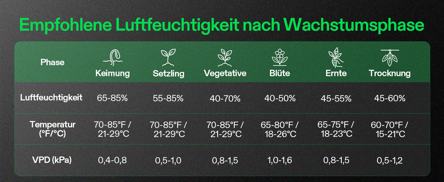Зволожувач повітря VIVOSUN для рослин, AeroStream H05, 19л, ультразвуковий, тихий (24дБ), 360°