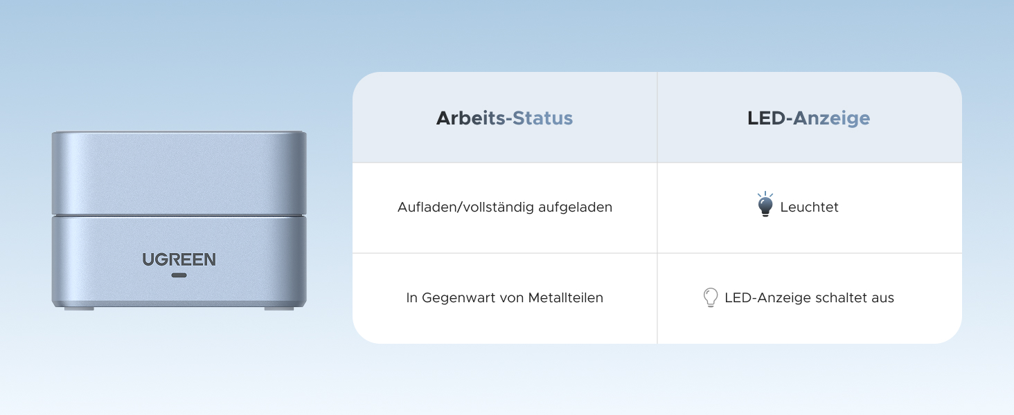 Зарядний пристрій UGREEN MagFlow 2-в-1 MagSafe 25W з підтримкою Qi2, нахильний 70°, для iPhone 16/17, AirPods та Pixel 10 Pro XL, з кабелем 1м