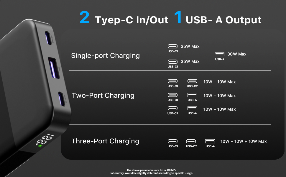 Power Bank JUOVI 10000mAh, 35W: Швидка зарядка, 3 виходи, 2 входи, PD3.0, QC 4.0, цифровий дисплей, чорний