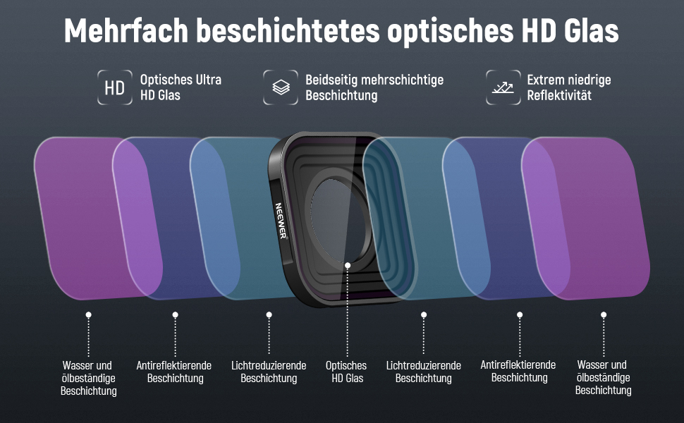 Фільтри NEEWER CPL ND для GoPro Hero 13/12/11/10/9 (6 шт.): CPL, ND8, ND16, ND32, ND64, ND1000. HD багатошарові поляризаційні фільтри нейтральної щільності для екшн-камери