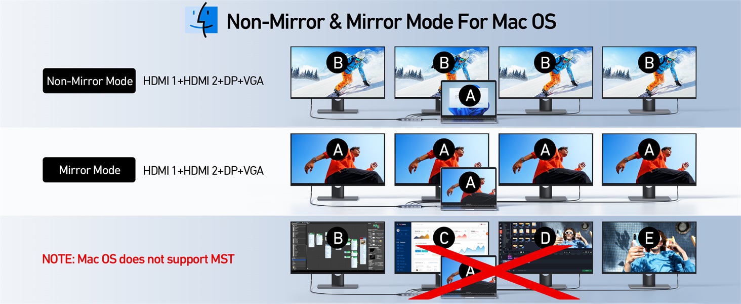 Док-станція для 2 моніторів, USB-C хаб 8 в 1: адаптер DisplayPort, HDMI, VGA, USB 2.0, PD 100W, для ноутбуків Dell, Thinkpad, Huawei (сірий)